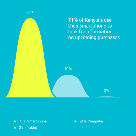 online research by kenyans